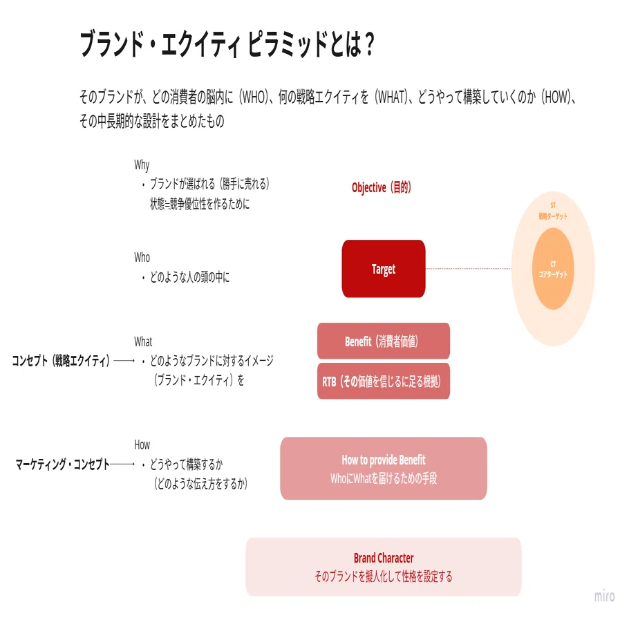 要約】確率思考の戦略論 どうすれば売上は増えるのか | 図解で読み解く