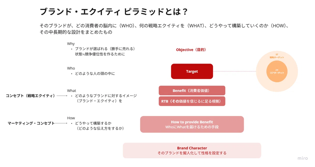 要約】確率思考の戦略論 どうすれば売上は増えるのか | 図解で読み解く