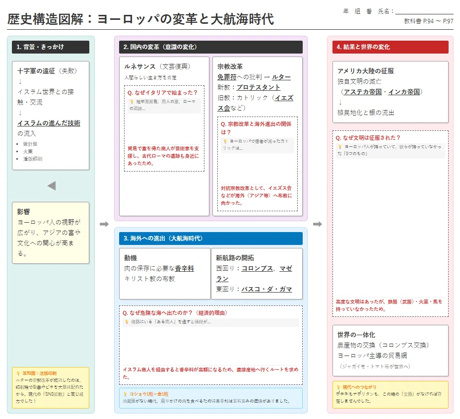 教科書キャプチャー画像から
