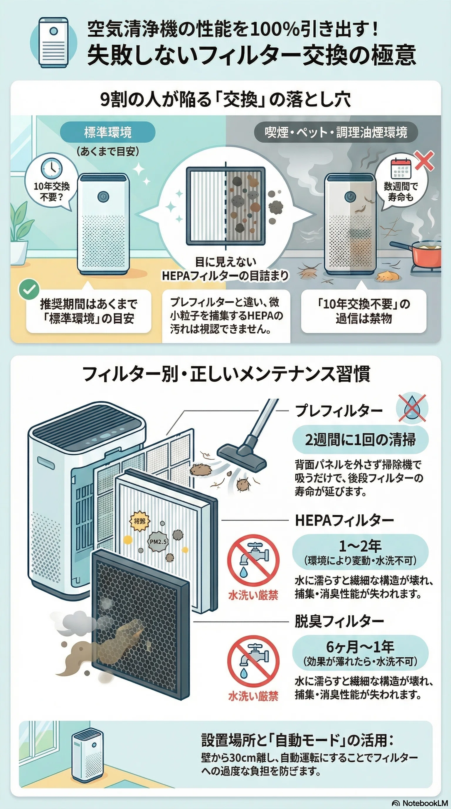 空気清浄機のフィルター交換、9割の人が間違える理由｜家電の教科書