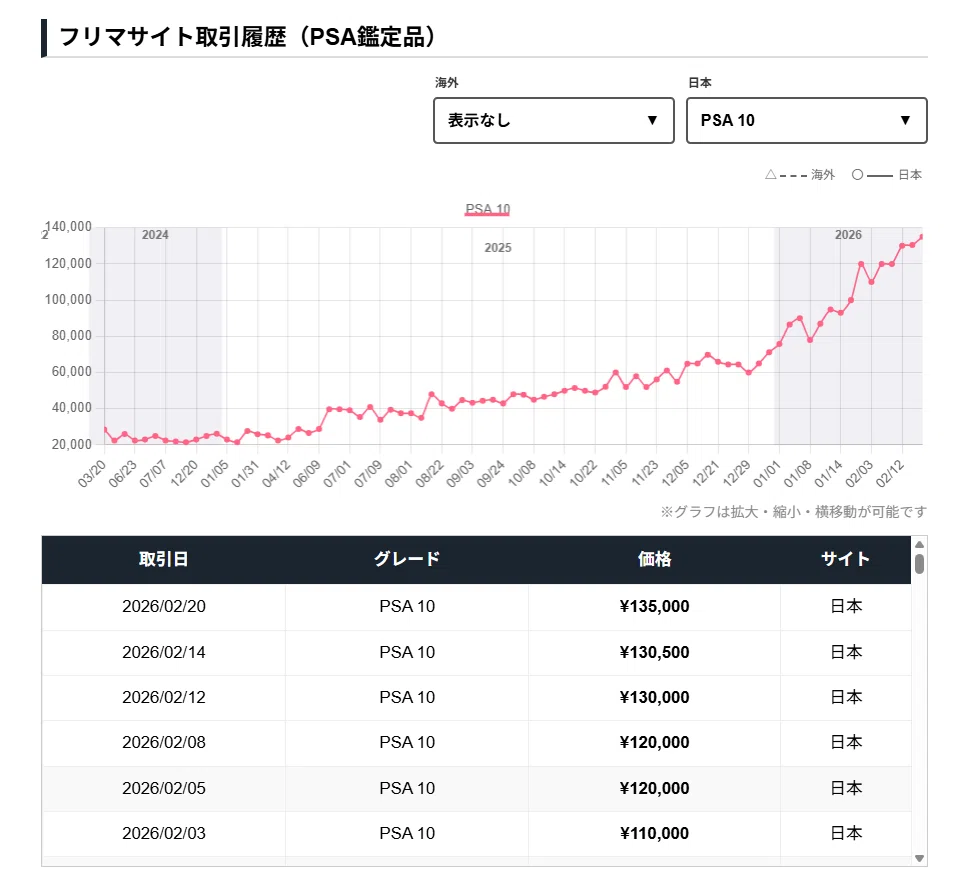 遊戯王の旧レリーフ相場は上がり続けるのか？過去の暴落事例とデータ