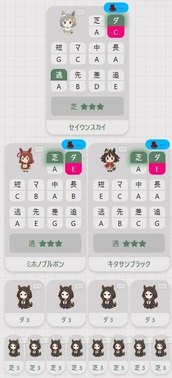 ウマ娘、因子設計図集 ～逃げ編～｜Neko長明＠ウマ娘を難しく解説