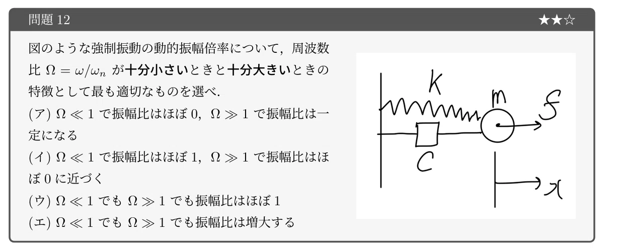 科学大機械系（東工大）院試A日程【AO入試に向けた，機械工学のセンス