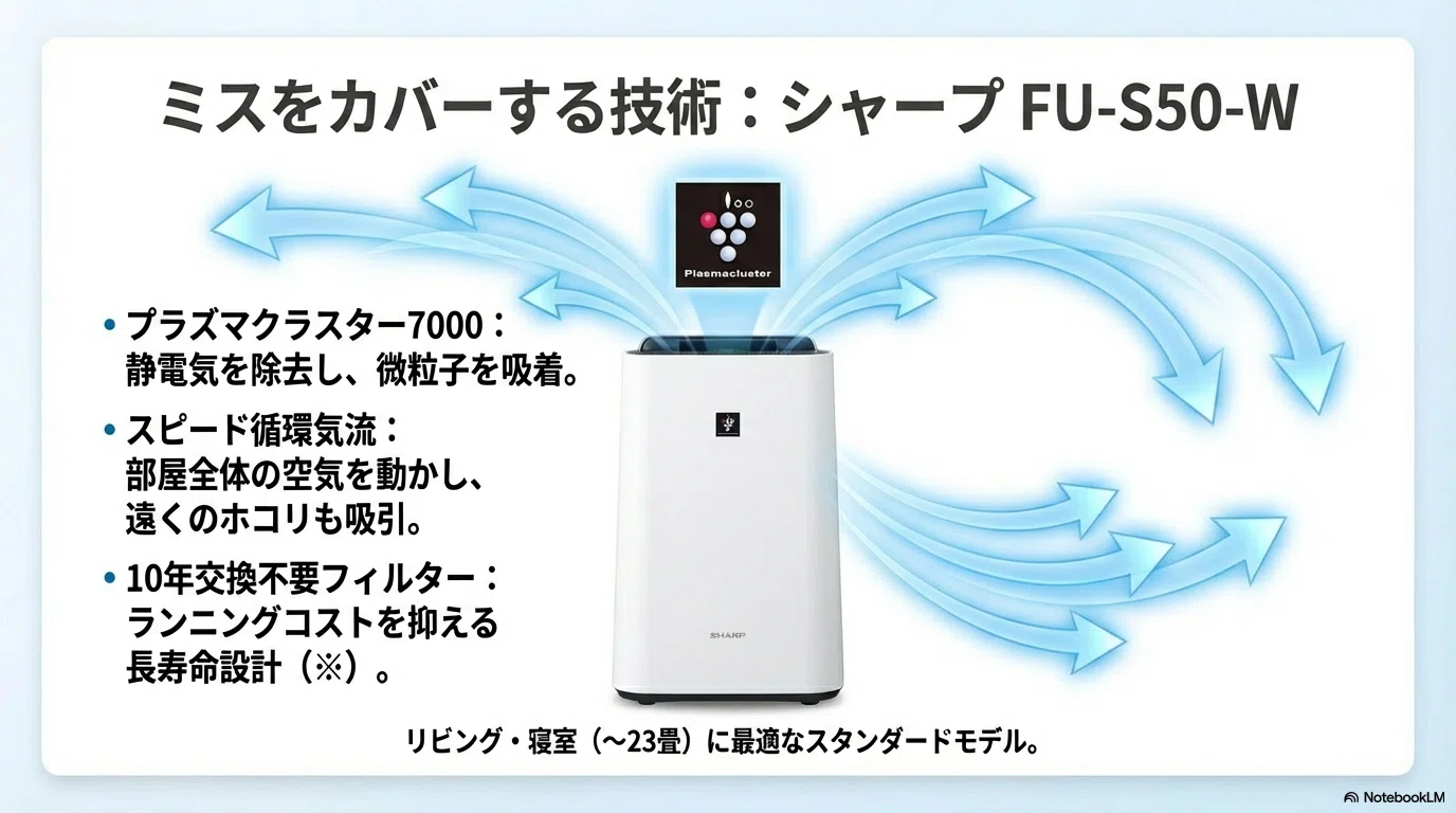 ☆10年交換不要フィルター お手入れも簡単☆シャープ 加湿空気清浄機 