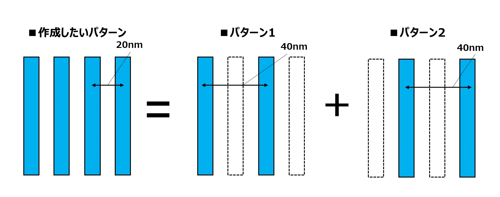ASML×物理×投資 vol.3】力技の微細化──マルチパターニングの限界と