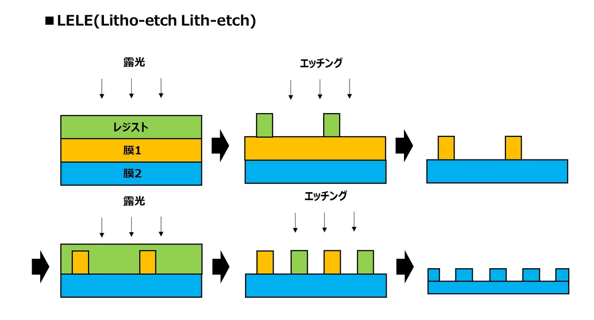 ASML×物理×投資 vol.3】力技の微細化──マルチパターニングの限界と