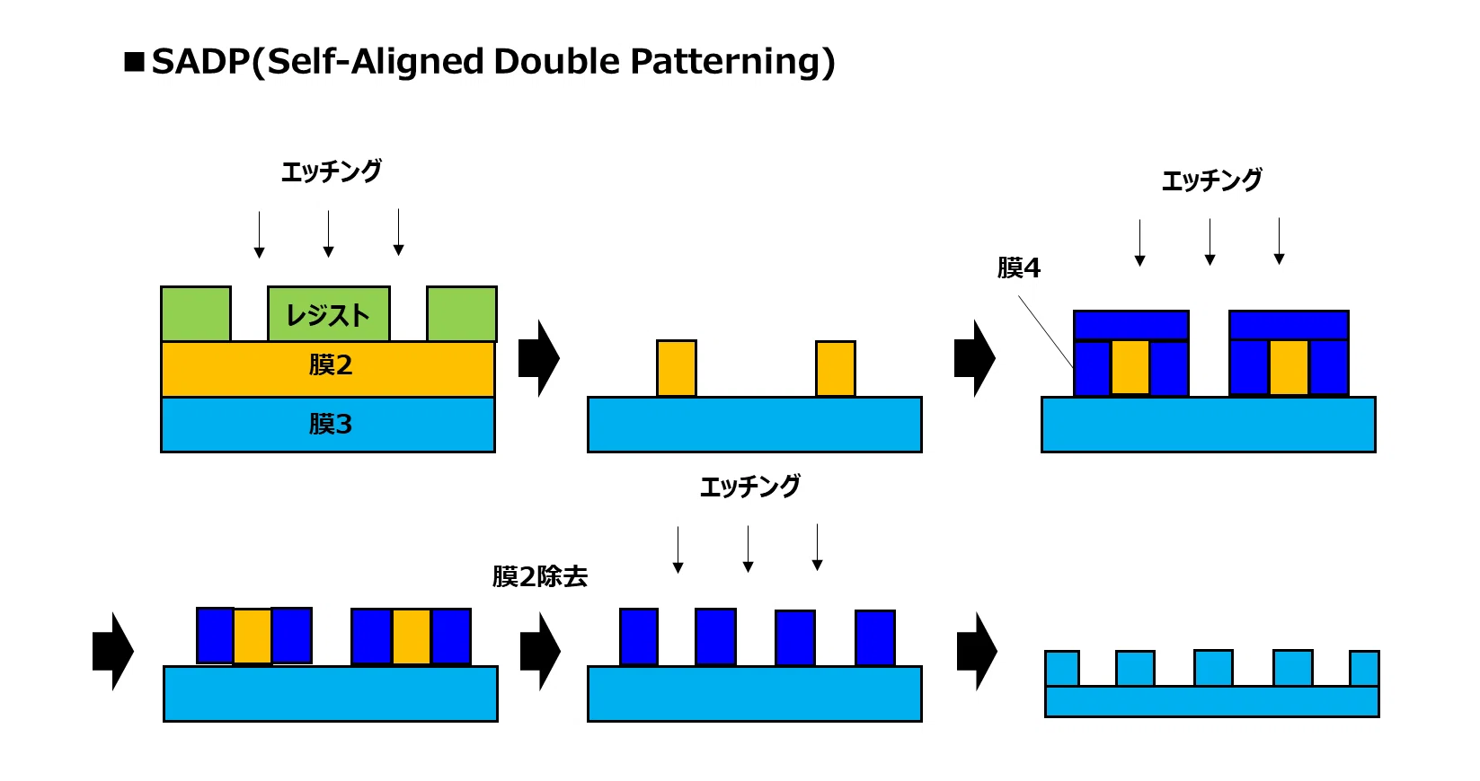 ASML×物理×投資 vol.3】力技の微細化──マルチパターニングの限界と