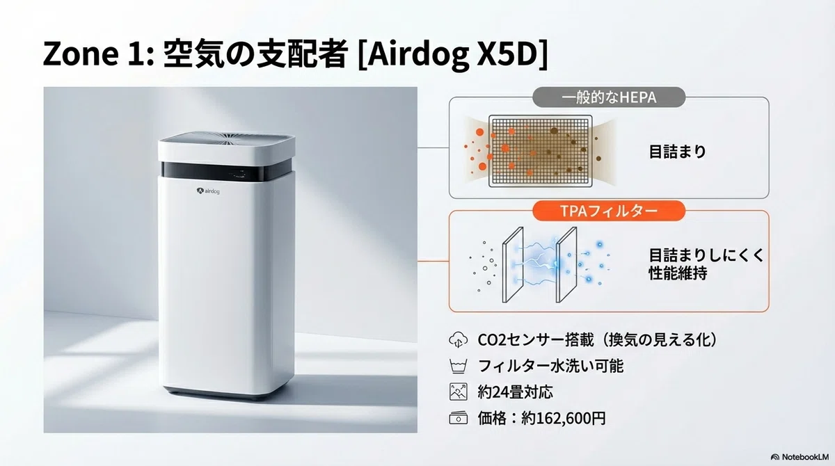 Airdog X5d