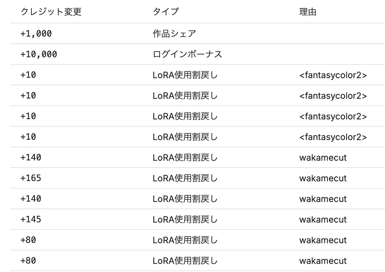 2026.3.6.PIXAI 更新予定ありなので、一旦ここで情報ストップ