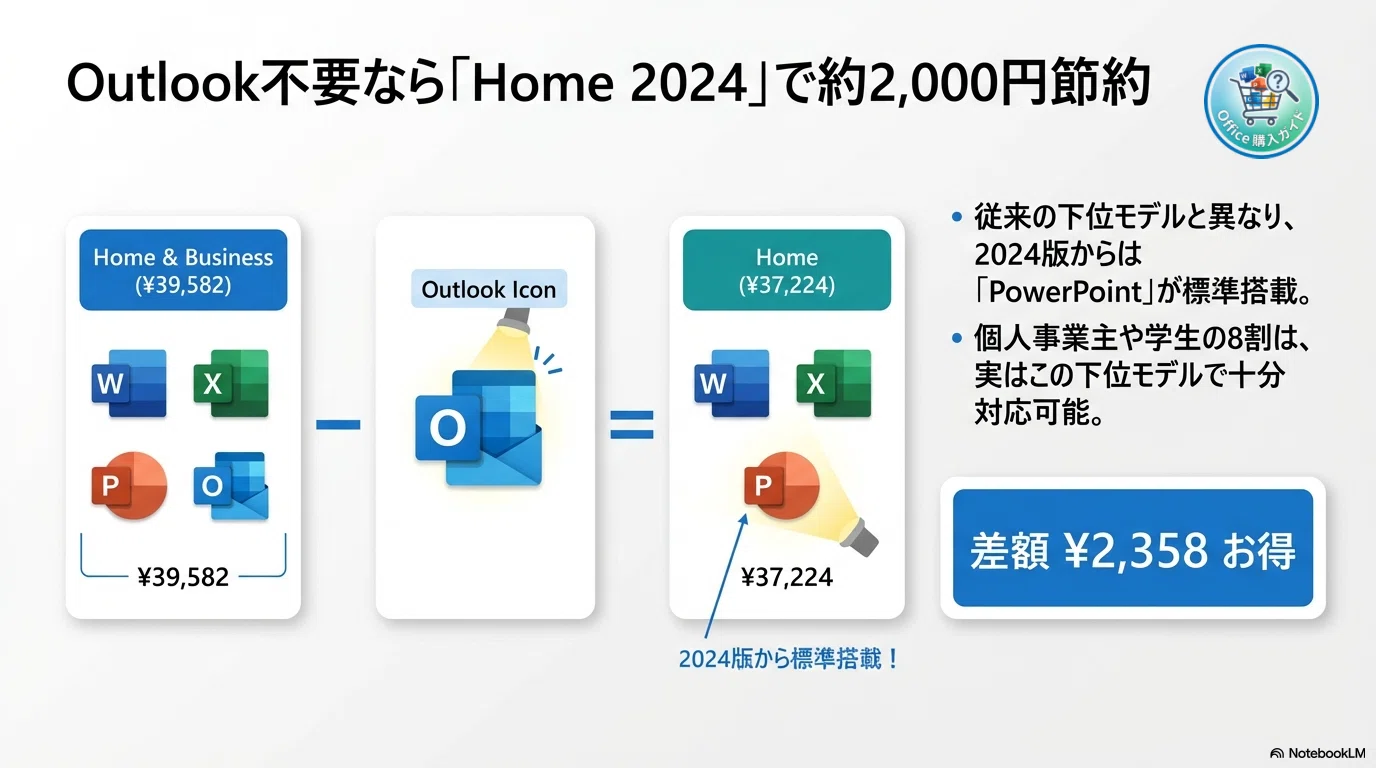 PASOUL ノートパソコン Windows11 Office付 SSD 6月まで値下げ 
