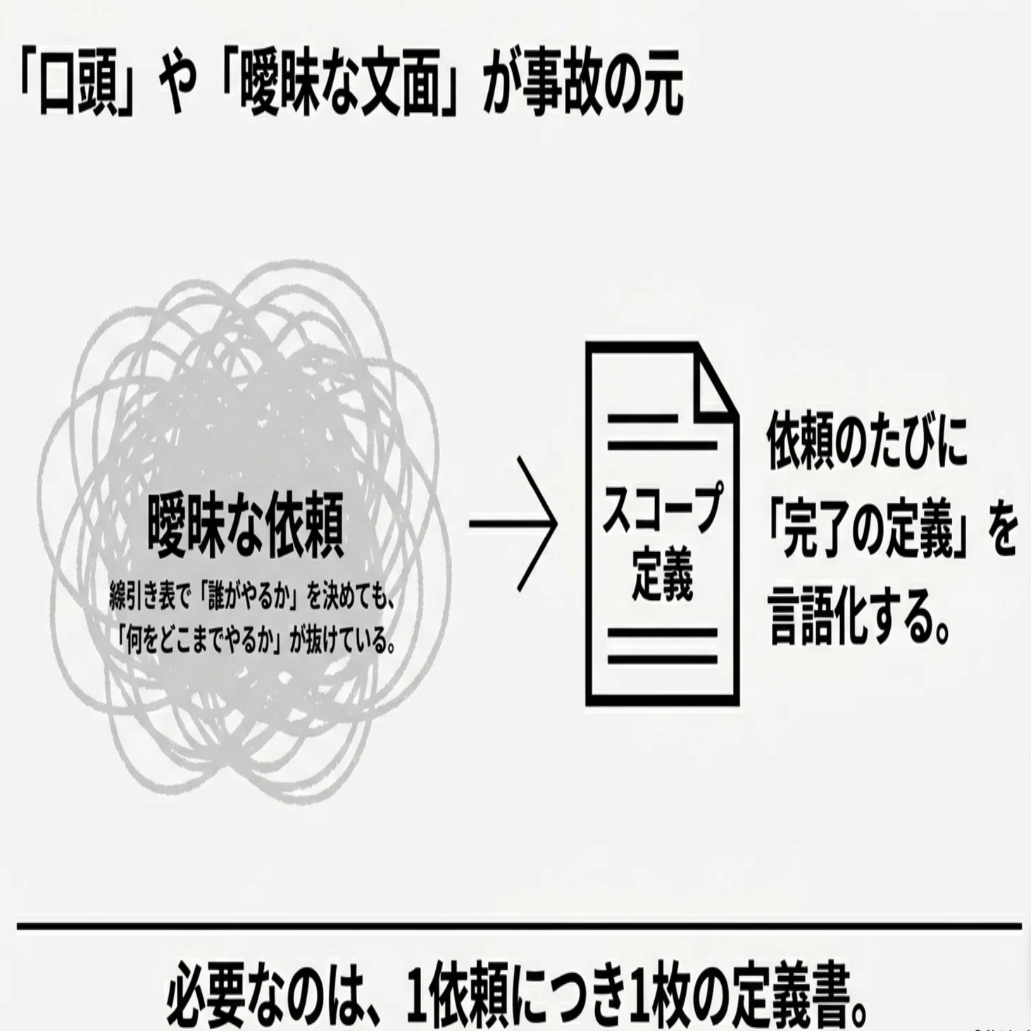 第13回｜スコープ定義テンプレ（成果物/期限/品質/禁止事項）——何を 