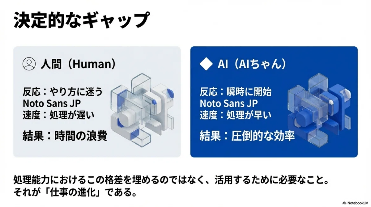 [高木幸彦]AIと人間の共生が生み出す「仕事の1000倍速」革命提案(GNBL)v1-1｜高木幸彦(ゆきちゃんと呼んで)