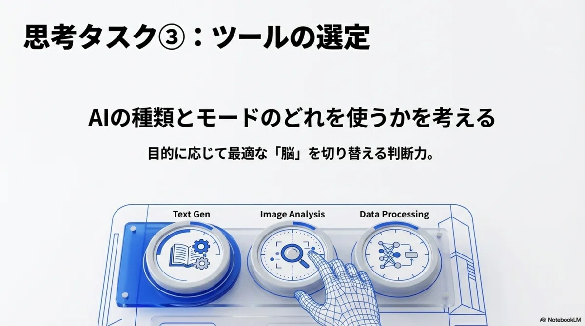 [高木幸彦]AIと人間の共生が生み出す「仕事の1000倍速」革命提案(GNBL)v1-1｜高木幸彦(ゆきちゃんと呼んで)
