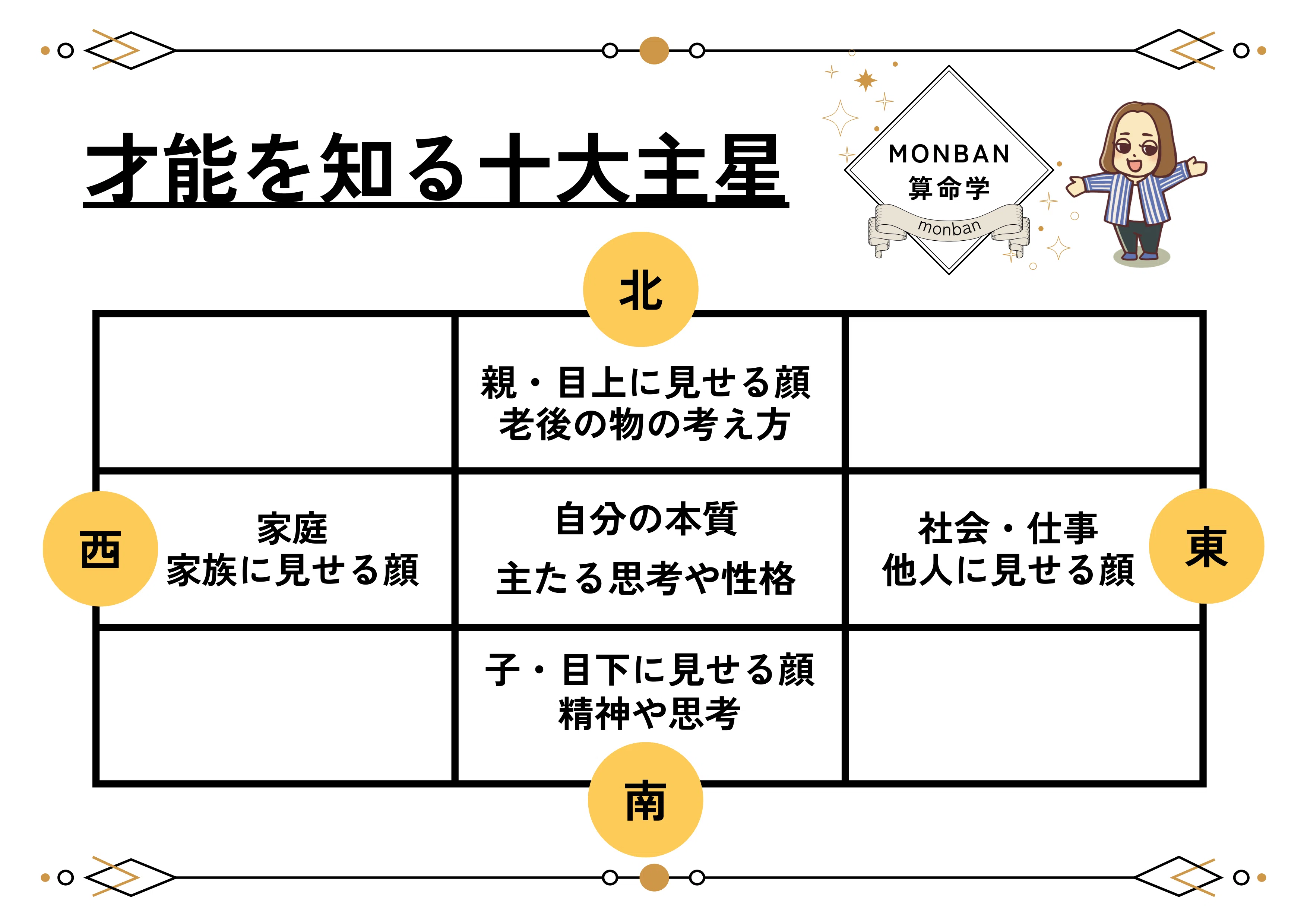 この子の才能、どこにあるの？」算命学の宿命表が教える、わが子だけの