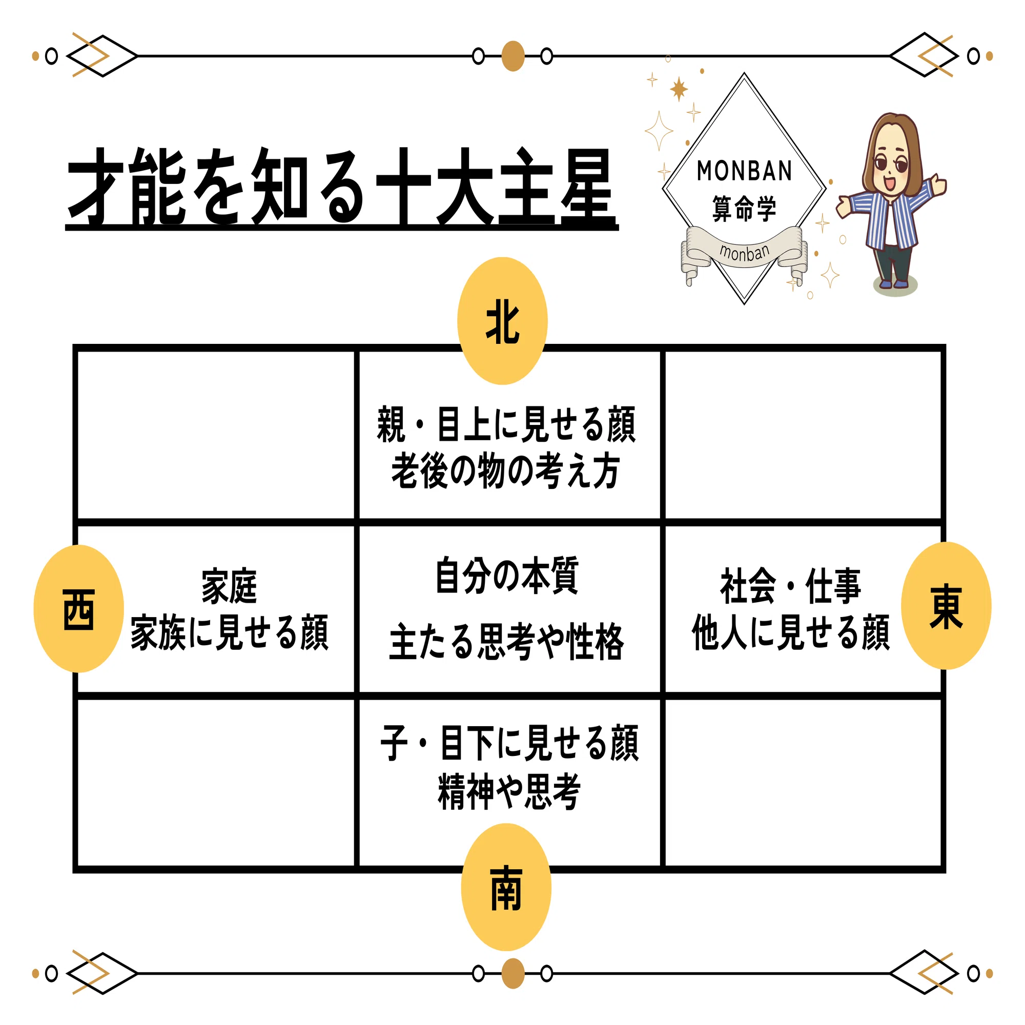 この子の才能、どこにあるの？」算命学の宿命表が教える、わが子だけの