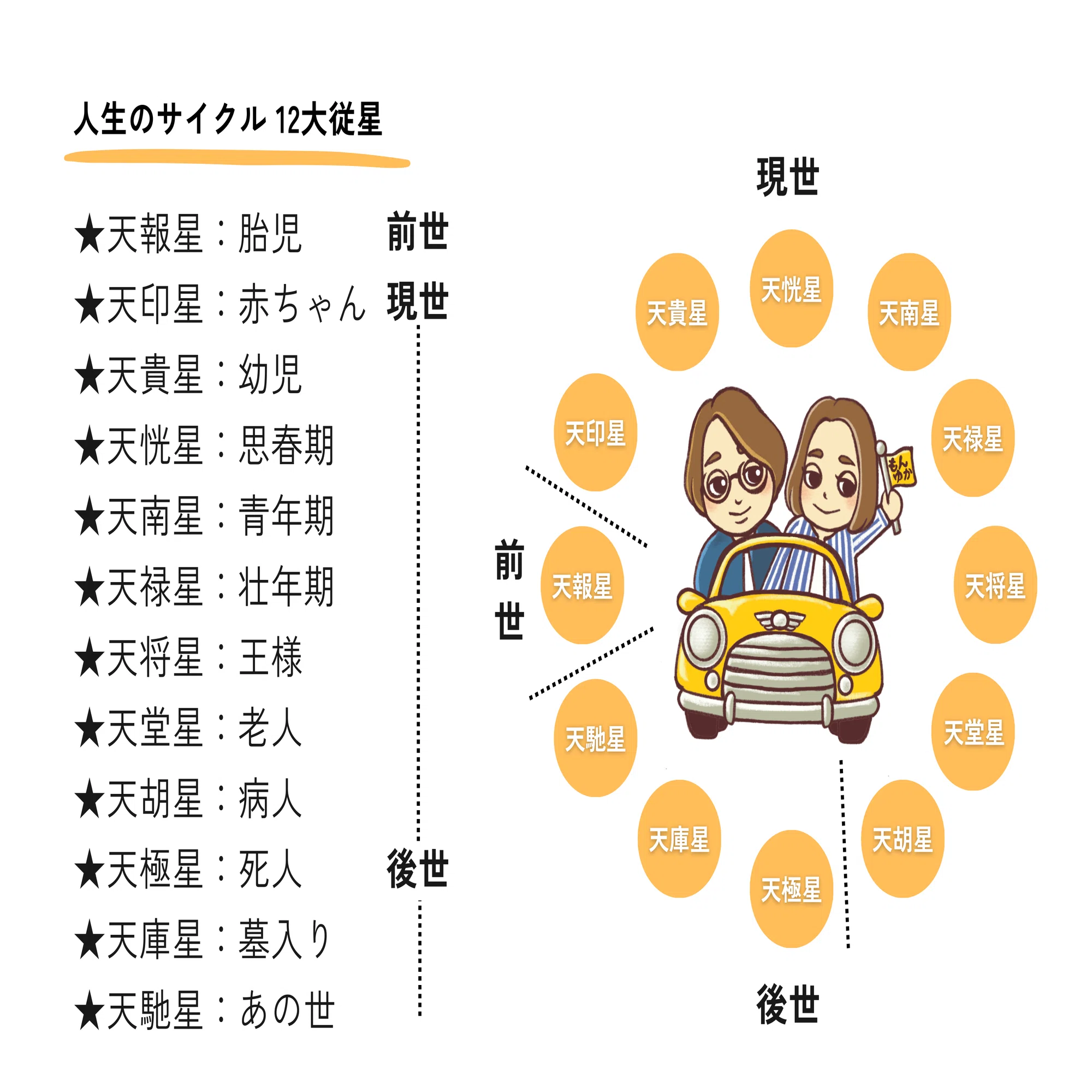 この子の才能、どこにあるの？」算命学の宿命表が教える、わが子だけの