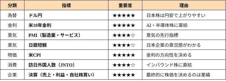 📝 Key Indicators for Japanese Stock Beginners and How to Start Winning ...