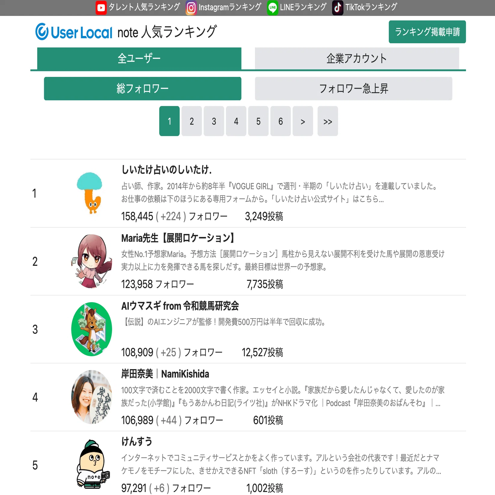 noteのフォロワー数の推移をグラフで確認する方法｜noteフォロワー数