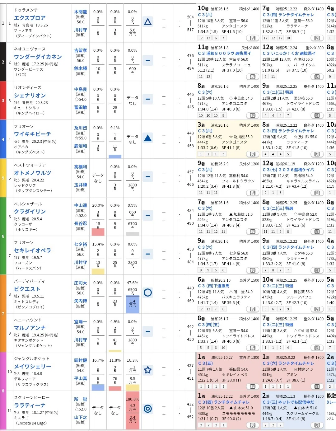 ウマ娘×浦和競馬場コラボ！当日行われるレースを取り敢えず予想して