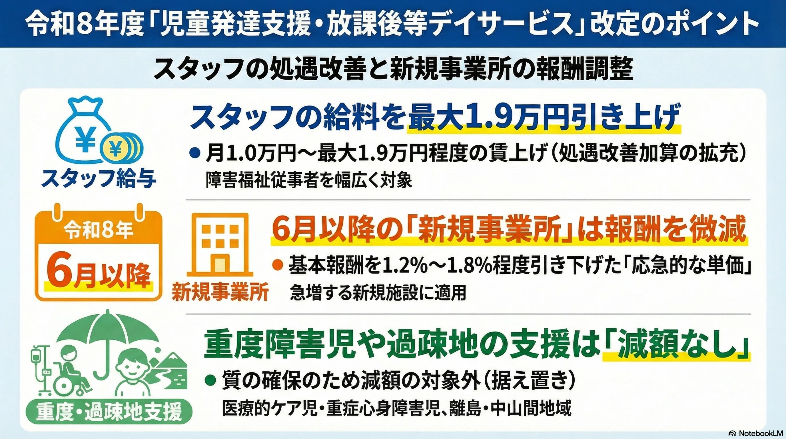 児童発達支援・放課後デイ 報酬改定の行方を読み解く①｜豊島孝敏