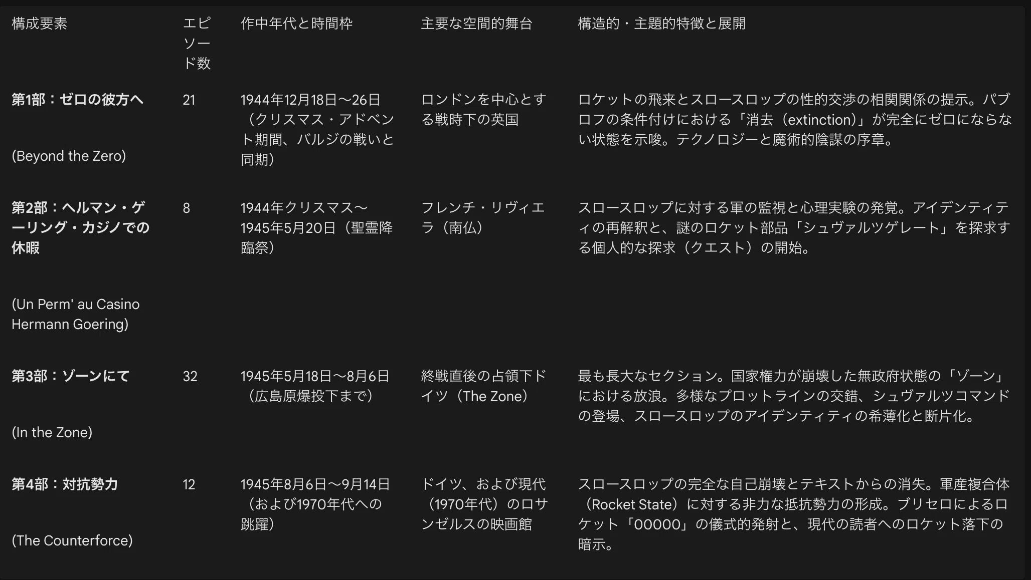 トマス・ピンチョン 