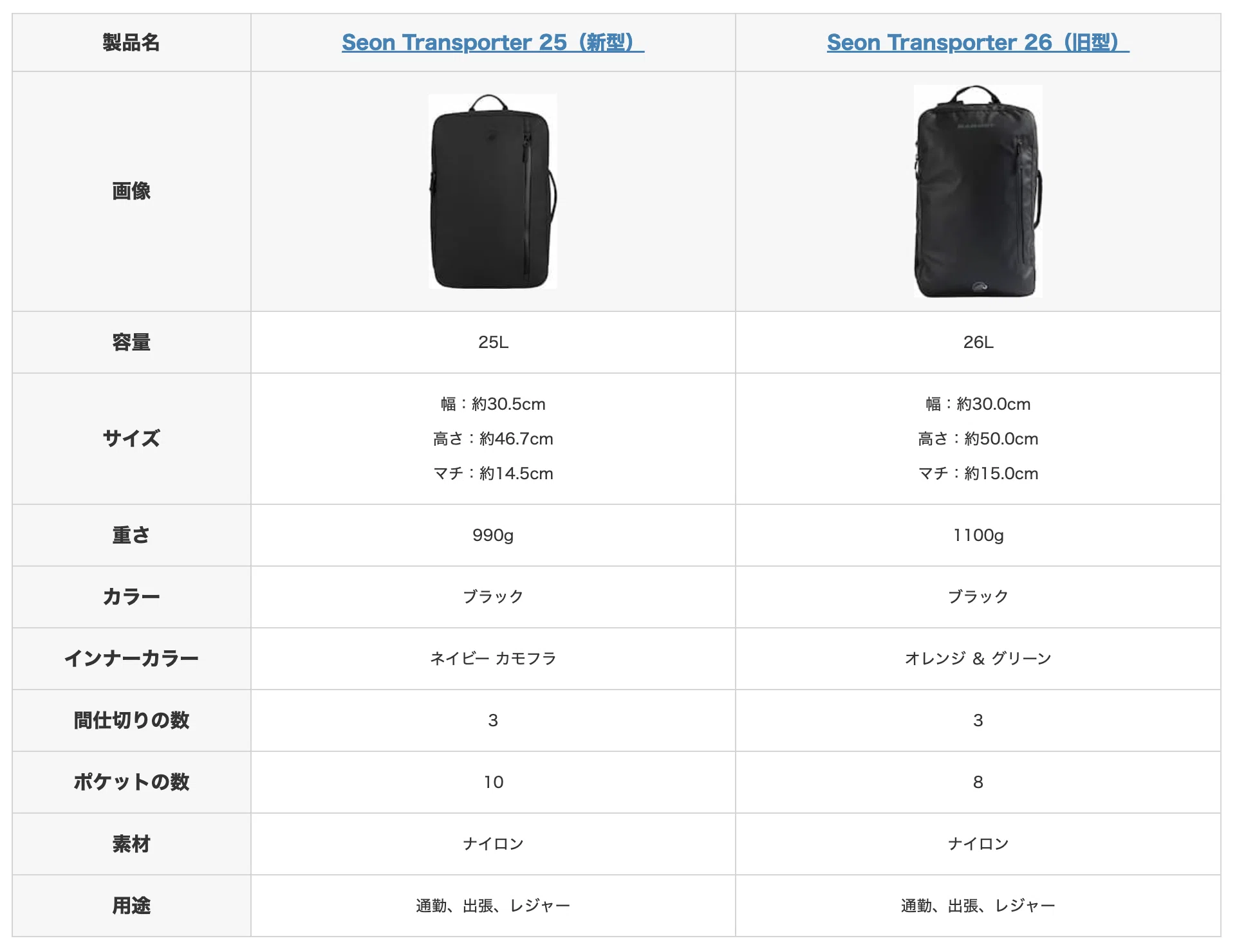 マムート セオン トランスポーター 25 レビュー。 セオン26との違いも 
