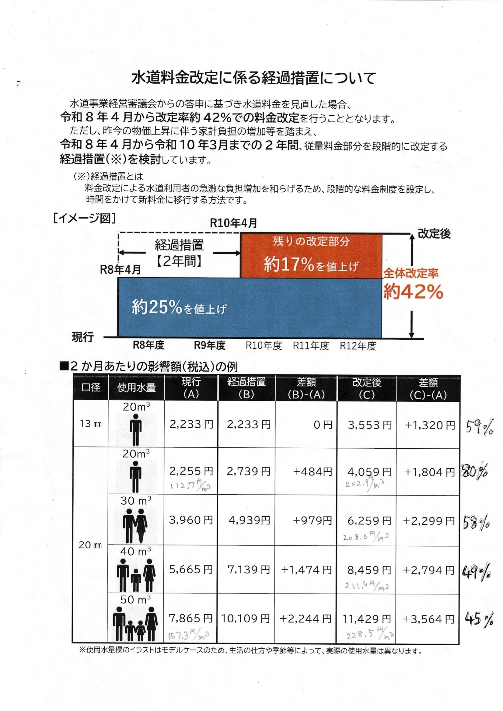 単身世帯は80%の値上げ 瀬戸市水道料金改定｜瀬戸の森から