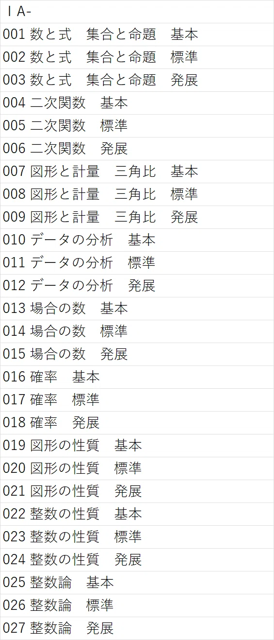 テスト119】🚑【テスト一覧(目次)】🚑｜テスト119【数学専門塾】