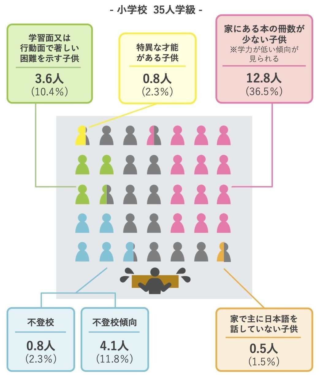 生成AI時代、学校で英語を学ぶ意味ってある？ない？【学習指導要領改訂