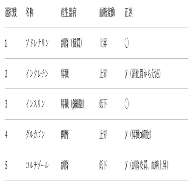 第111回薬剤師国家試験【理論問題①完全解説】問91〜150 物理・化学