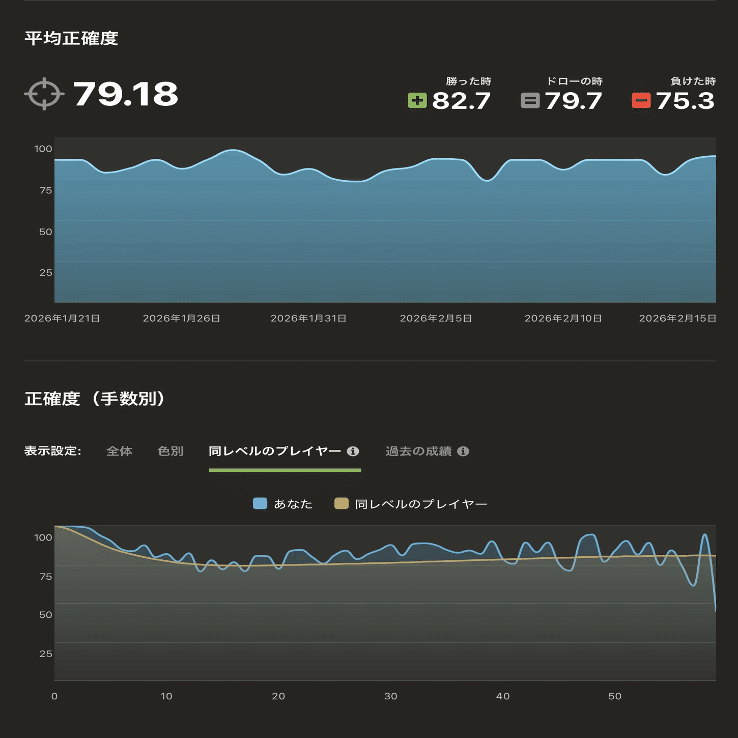 チェス初心者がChess.com R2000を達成するまで｜10ヶ月目｜星宮るくれ
