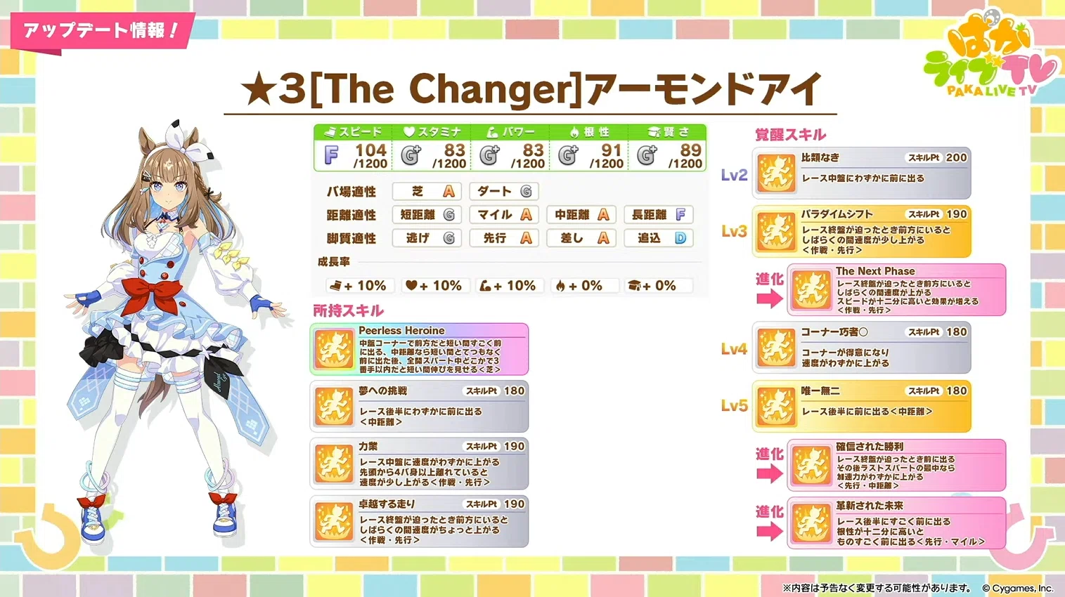 ウマ娘】アーモンドアイは引くべき？性能評価＆おすすめ度まとめ