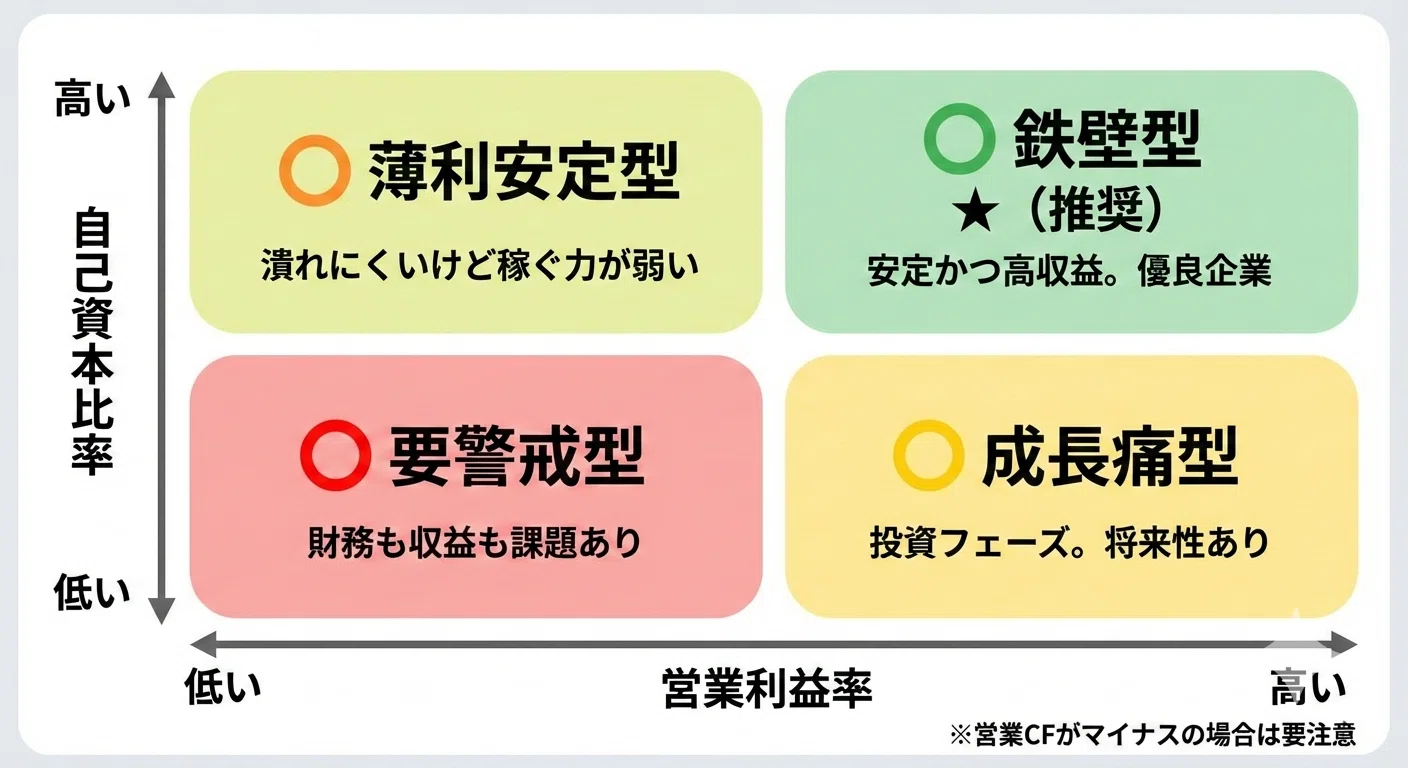 簿記2級で身につく「企業分析力」── 決算書を読めば志望動機が10倍