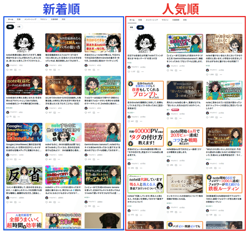 プロフィールの仕組みだけで、記事が売れるようになるの知っていまし