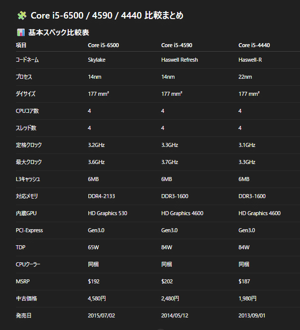 Core i5-6500は今でも使えるのか？スペックとベンチで徹底チェック
