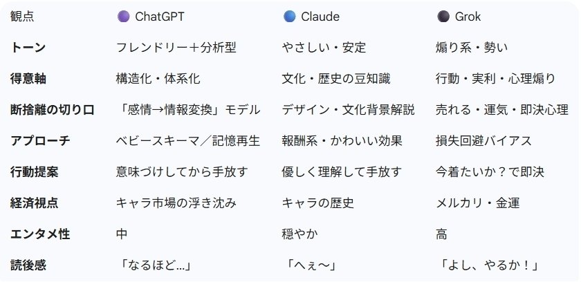 断捨離シリーズ⭐︎娘の冬服｜UBIを楽しく生き抜きたい主婦