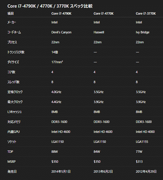 2026年視点で見るCore i7-4790Kの実力とベンチマーク総まとめ｜ガメ