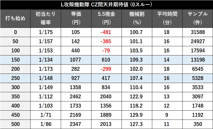 無料公開】【スマスロ 攻殻機動隊】期待値・データ解析まとめ ｜パミ