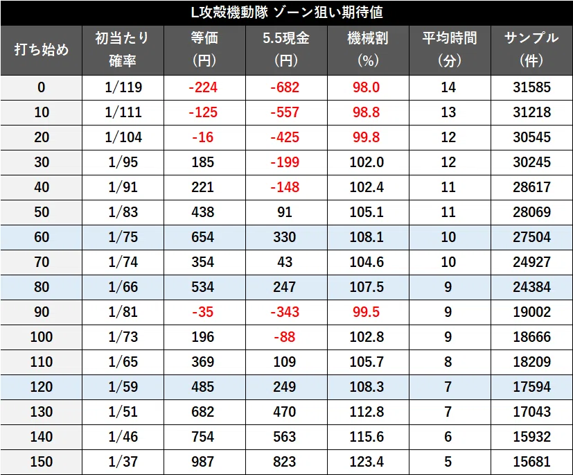 無料公開】【スマスロ 攻殻機動隊】期待値・データ解析まとめ ｜パミ