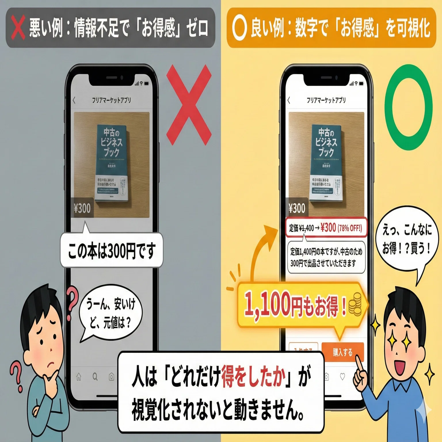 9割が勘違い】ただ安くしても売れません！メルカリの購入率を劇的に 