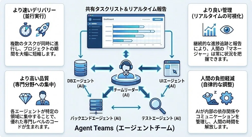 #6 Claude Code × Agent Teams ── Agentic Engineeringの最前線｜オープントーン サービス開発室