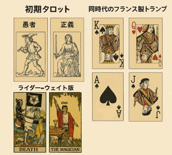第20回：トランプとタロット：交差と分岐の歴史｜ぼうぶら