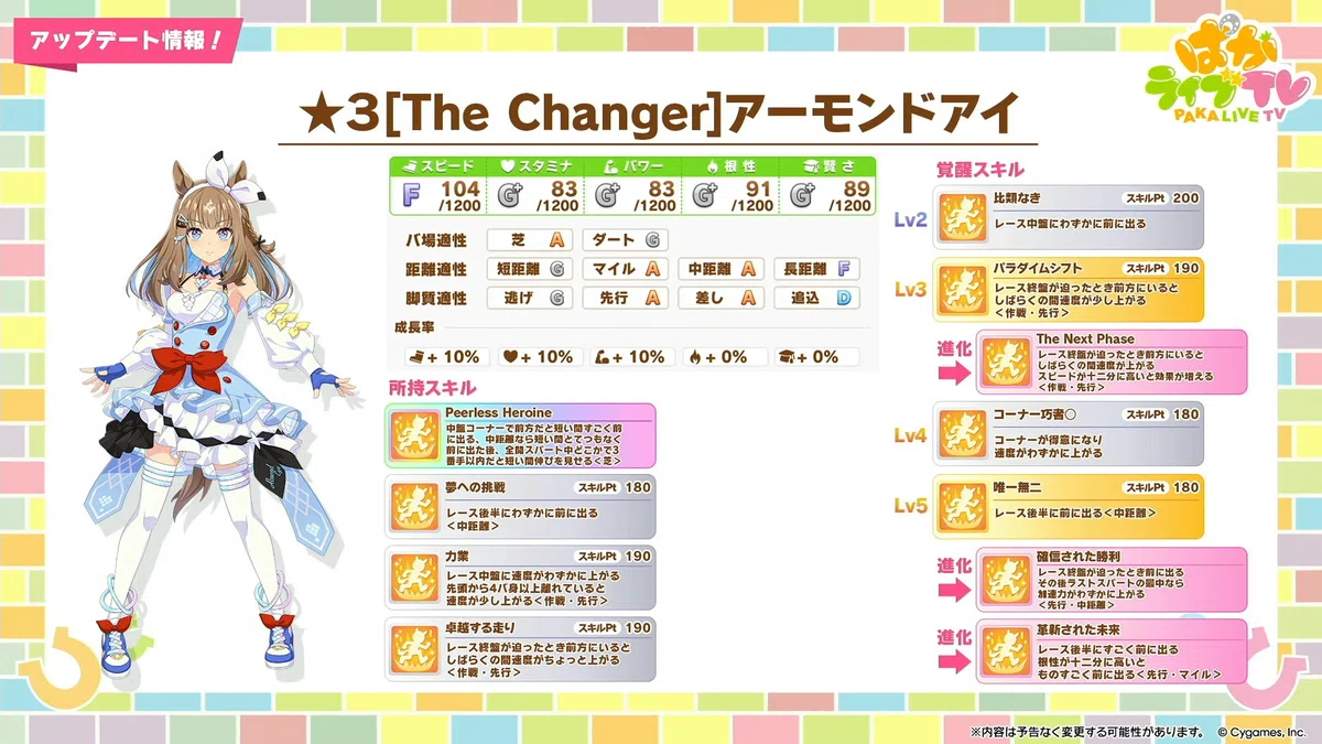 ウマ娘5周年情報の感想｜日本カイリュー
