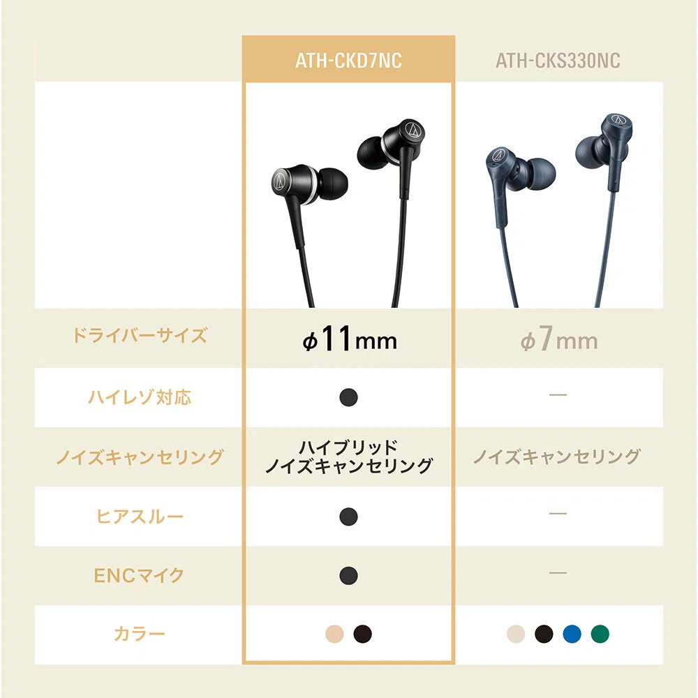 オーディオテクニカ〉 ATH-CKD7NC — 