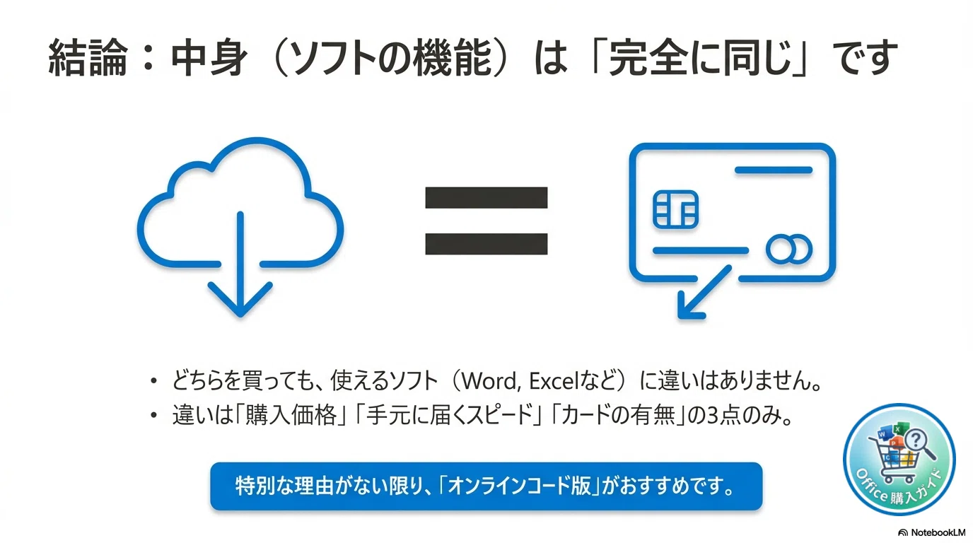 Office 2024はどっちを買う？オンラインコード版とPOSAカード版の違い