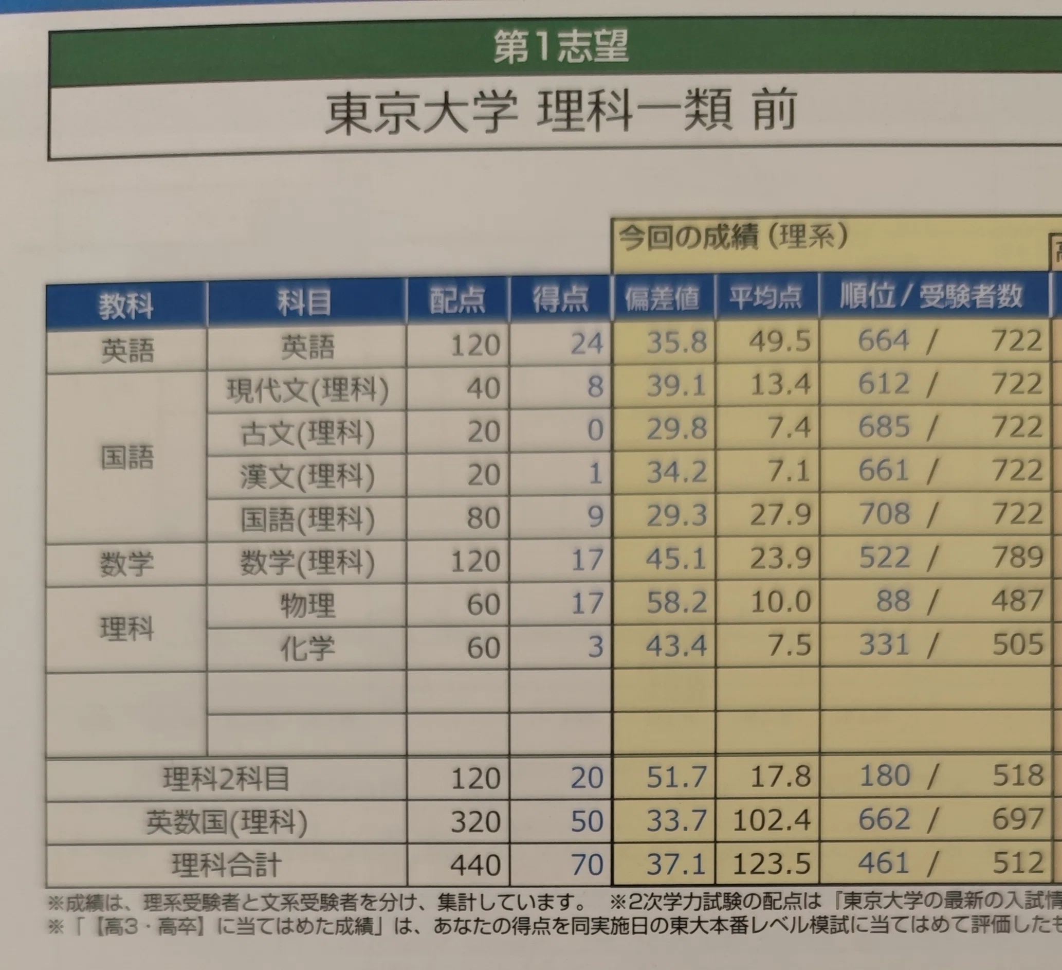 僕の大学受験｜ぺん