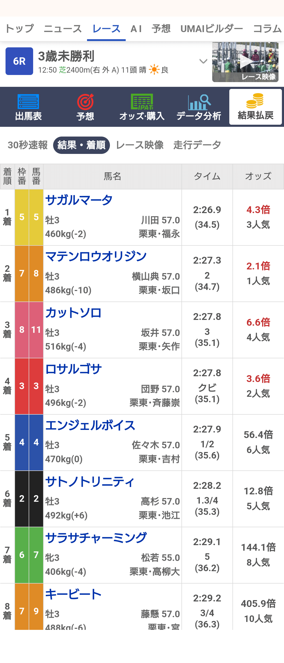 競馬】コントレイル産駒の馬券を買う その12｜ばんざいおまさ