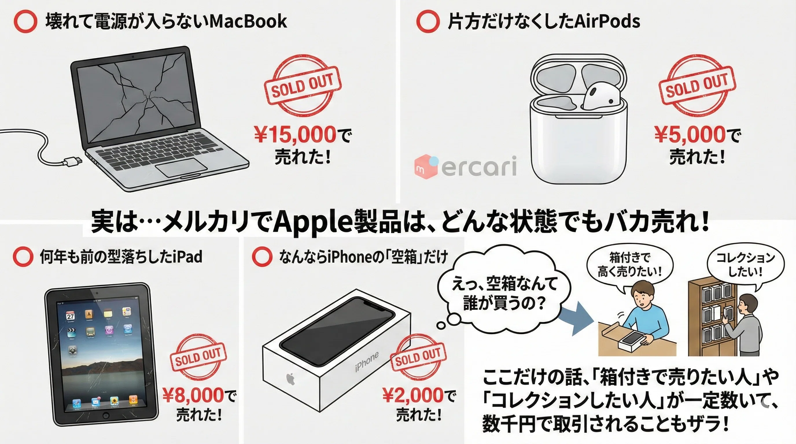 ゴミ箱行きはちょっと待って！】iPhoneの「空箱」が数千円に化ける