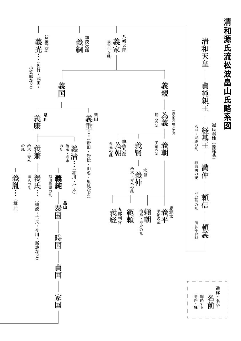 特別展】能登の殿様、そのルーツ（前編）｜金沢ふるさと偉人館