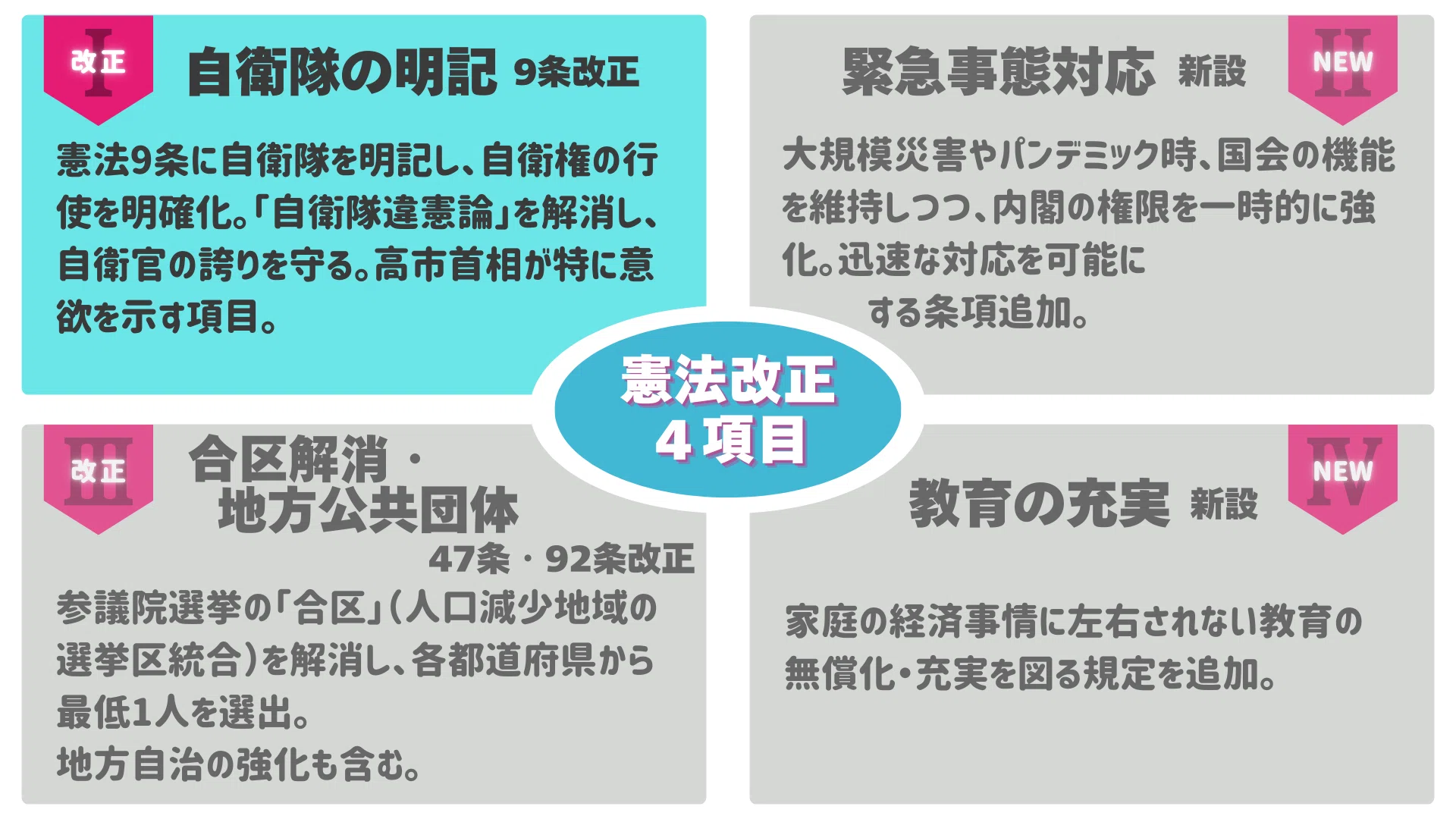 明記 と は